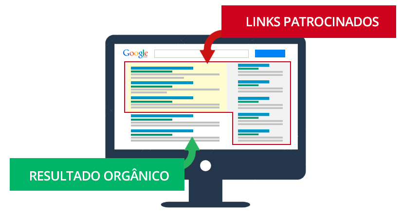 Investindo em Marketing Digital - Links Patrocinados