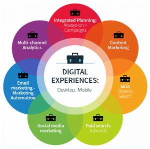 Estratégias de marketing digital