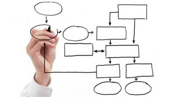 fluxograma de processos