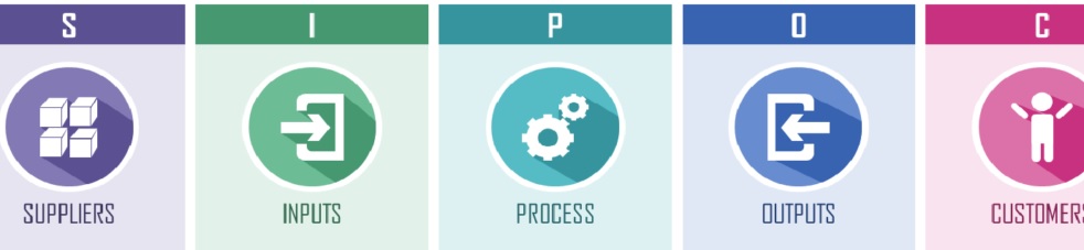 SIPOC - mapeamento de processos