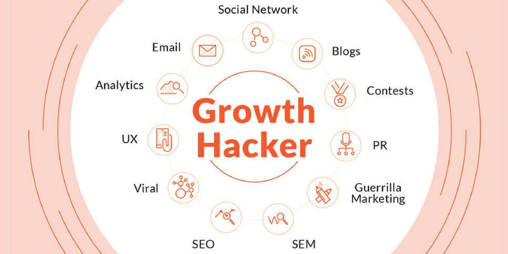 Growth Hacking Marketing para negócios digitais | Blog Cysneiros