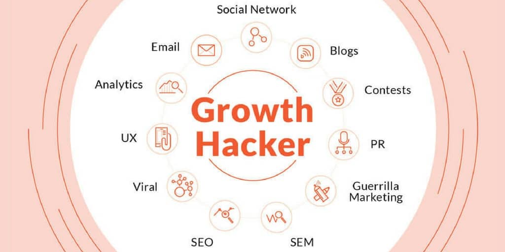 Soluções em Growth Hacking