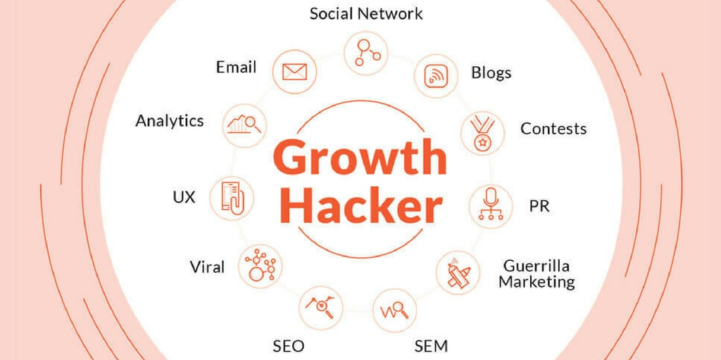 Growth Hacking Marketing Para Negócios Digitais | Blog Cysneiros