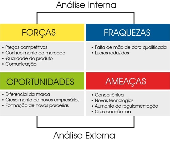 matriz-swot
